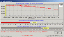 HD Tach Maxtor