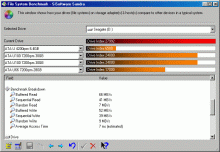 Seagate - Sandra 2001