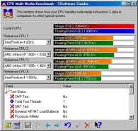 SiSoft Sandra P4 1.6 @ 2.6 (Multimedia Benchmark)