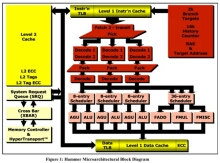 AMD K8 Hammer pipeline