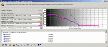 Propustnost cache - ipset - DRAM