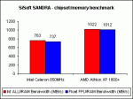 Propustnost CPU - ipset - DRAM