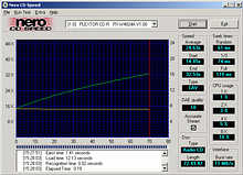 Test ten CDDA Plextor 48/24/48 ATAPI