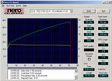 Test ten Plextor 48/24/48 USB