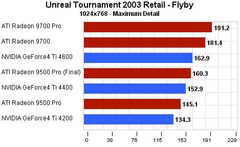 Vkon ve he Unreal Tournament 2003