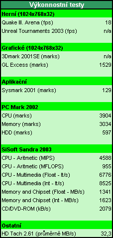 Vkonnostn testy systmu Compaq Evo D310 