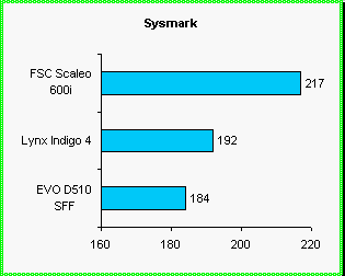 Vsledky test sestav v programu Sysmark 2001