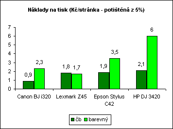 Nklady na tisk u jednotlivch tiskren