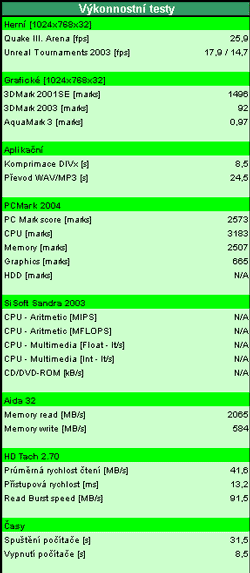 vsledky systmu Hal 3000 Mega PC