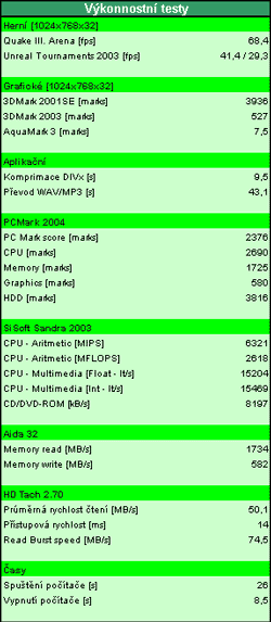 vsledky systmu Hal 3000