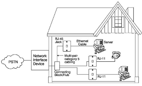 Domc s vytvoen prostednictvm sriovch  sbrnic