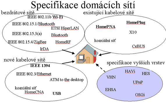Mapa specifikace domcch st