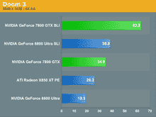 Vkon grafick karty GeForce 7800 GTX