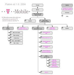 Mapa infolinky T-Mobile