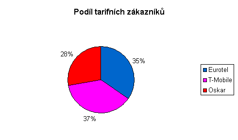 Vsledky hospodaen za 1.pololet 2004