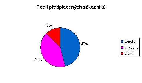 Vsledky hospodaen za 1.pololet 2004