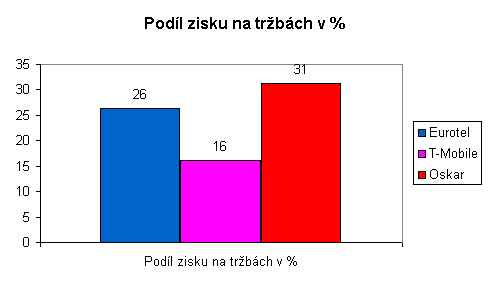 Vsledky hospodaen za 1.pololet 2004