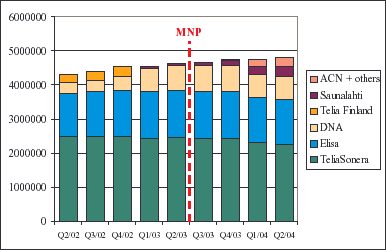 Mobile Number Portability