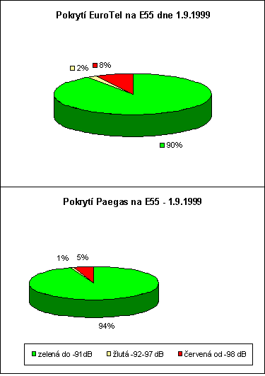 Porovnn potu problematickch mst