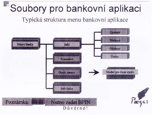 strukutra bankovniho menu