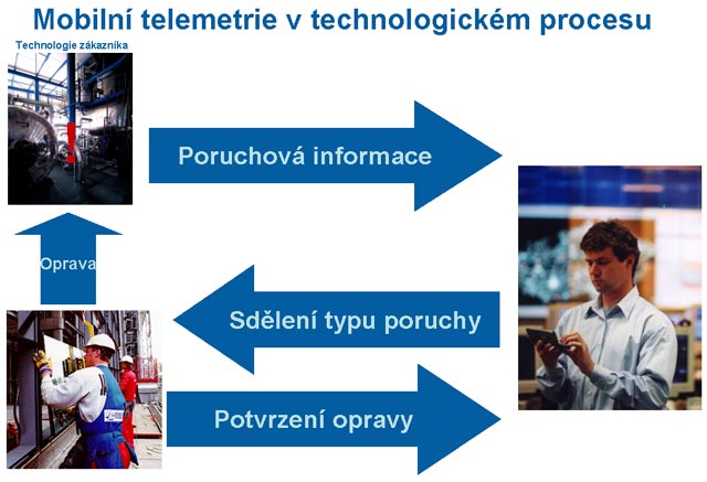 telemetrie