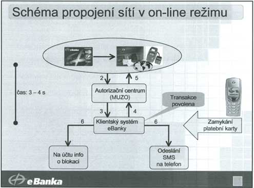 schma bezpenosti eBanky