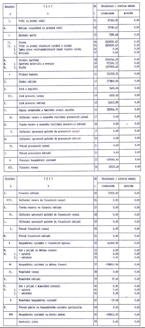 Vkaz zisk a ztrt spolenosti Mobil server, s.r.o. za rok 1998 - tohle prohnat pes OCR by byl horor