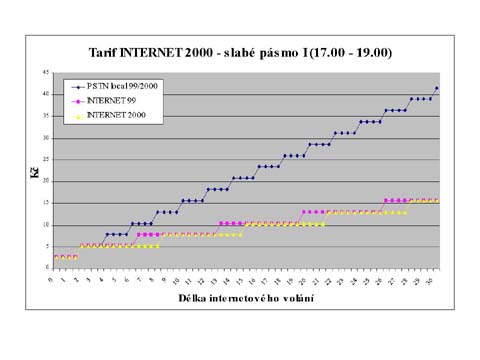 tarifinternet