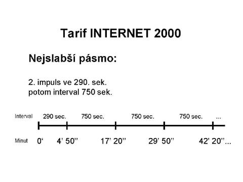 internettarif