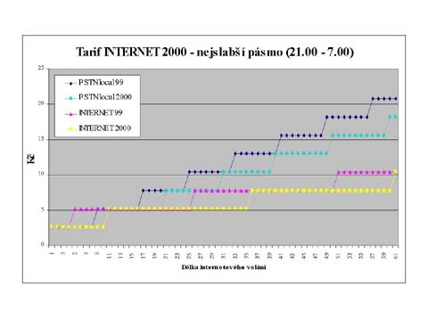 tarifinternet