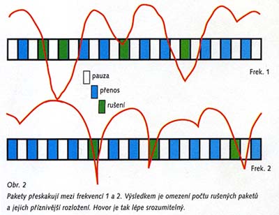 skoky mezi dvma frekvencemi