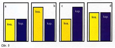 pomr kvalita/kapacita