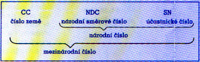 Oslovac pln - diagram