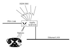Call centrum Lion - IP GlobalNet schema