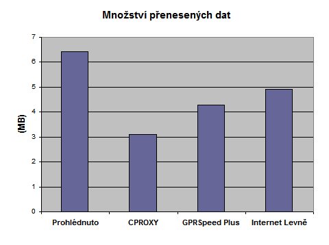 Srovnn GPRS etlk