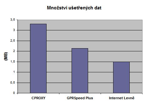 Srovnn GPRS etlk