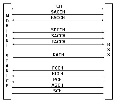 logickekanaly.jpg (20861 bytes)