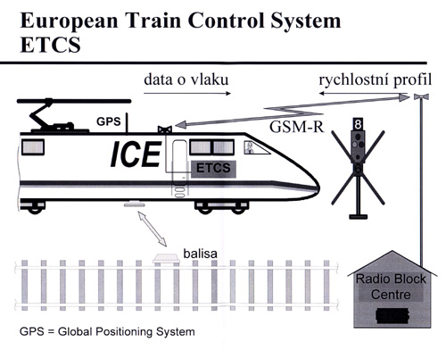 evropsky kontrolni system