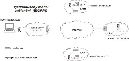 obr4_EGPRSzacleneni