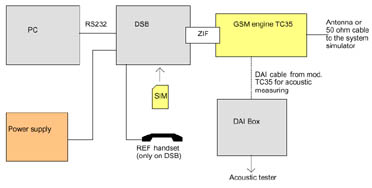 Schema periferii modulu Siemens TC35