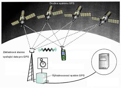 Systm lokalizace polohy A-GPS