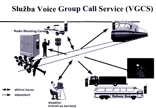 skupinove volani v GSM-R