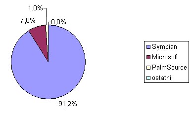 statistika canalys