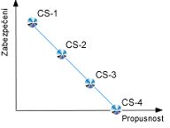 Kdov schma GPRS