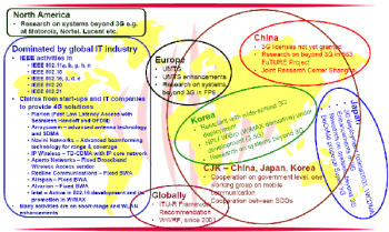 eMobility