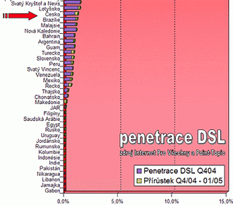 ADSL