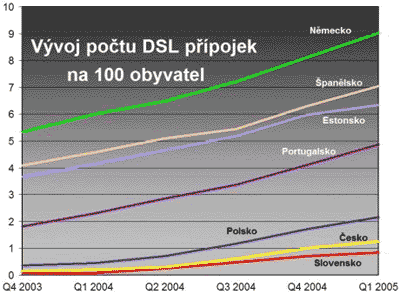 ADSL