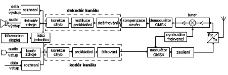 Trasa - Text s pdorysem (klikem dostanete 800/600-51k) 