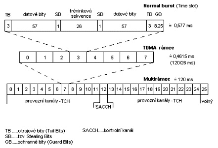 Trasa - Text s pdorysem (klikem dostanete 800/600-51k) 