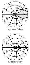 Vyzaovac diagram.